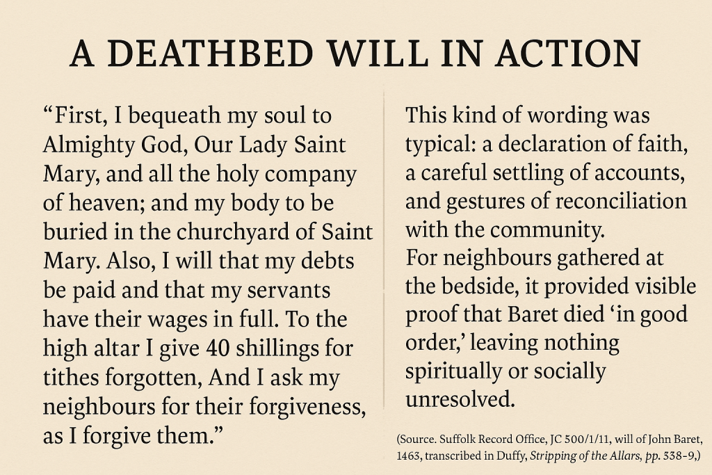 Aspects of John Baret’s Will
