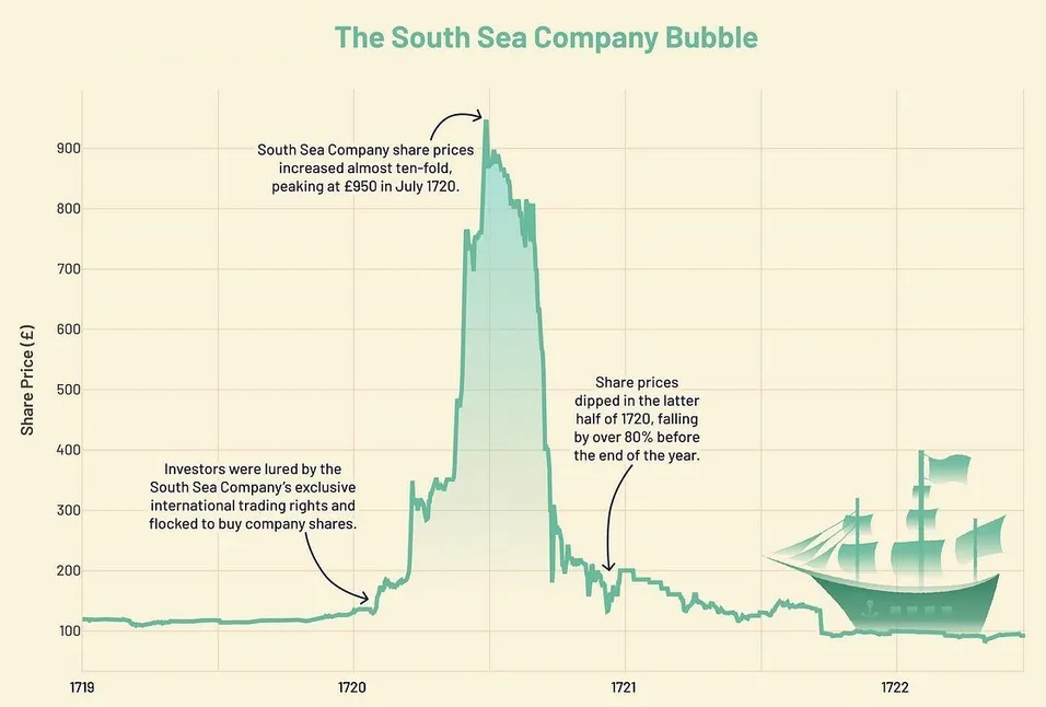 The South Sea Bubble